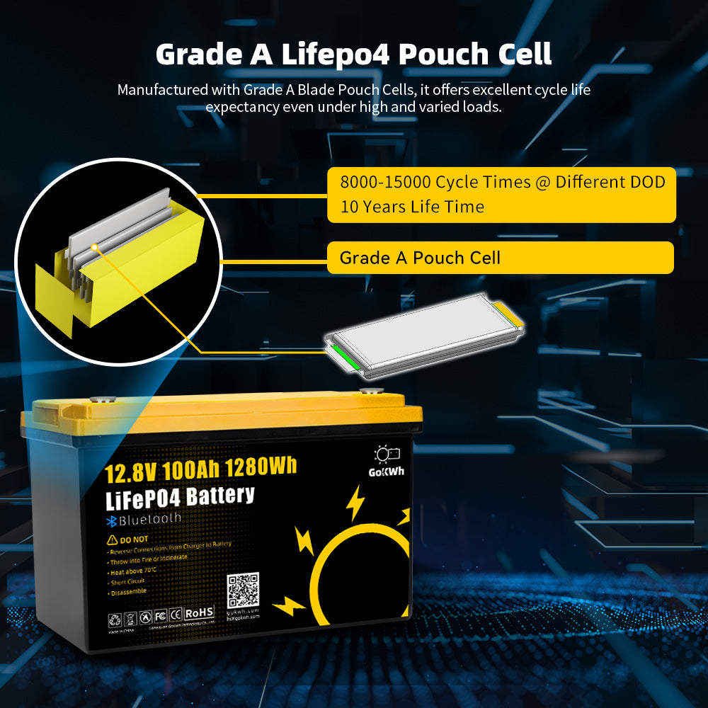 12V 100Ah Bluetooth LiFePO4 Battery