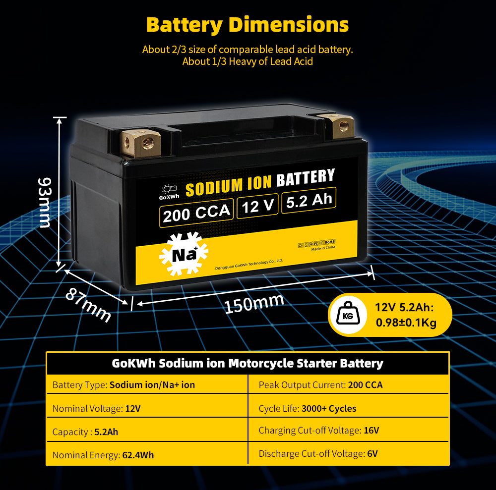 200 CCA 12V 5.2Ah Sodium-ion Battery For Motorcycle/ Lawn Mower/ ATV/ UTV