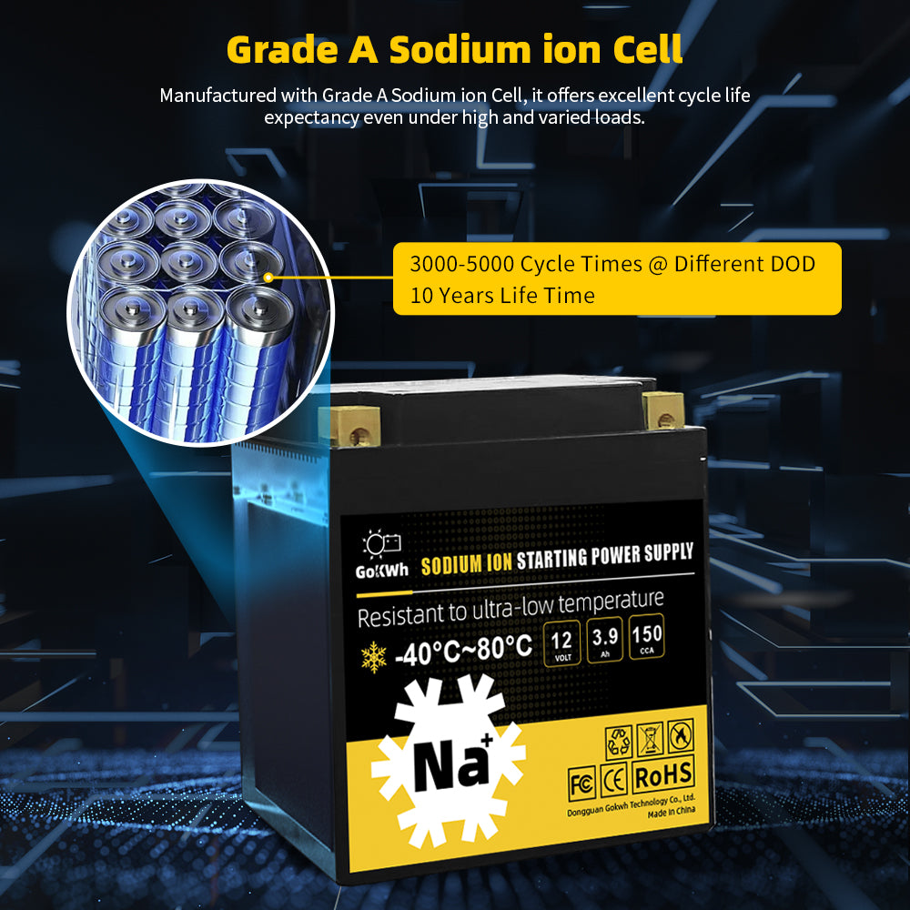 150CCA 12V 3.9Ah Sodium-ion Battery For Motorcycle/ Lawn Mower/ ATV/ UTV