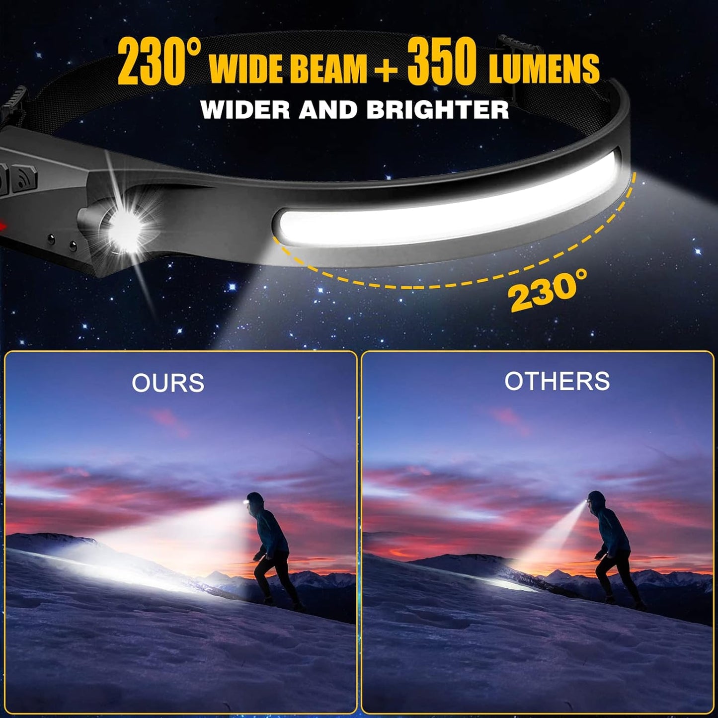 Rechargeable 230° LED Headlamp Motion Sensor Waterproof & Multi-Sport