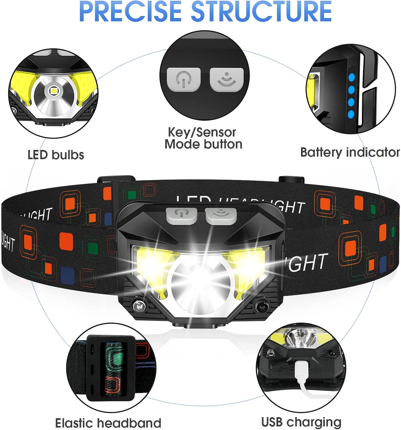 1200 Lumen Rechargeable Headlamp - 2 Pack, 8 Modes