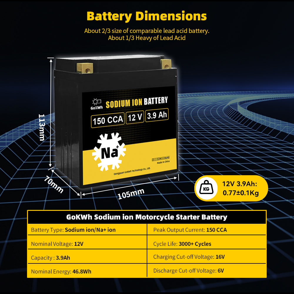 150CCA 12V 3.9Ah Sodium-ion Battery For Motorcycle/ Lawn Mower/ ATV/ UTV