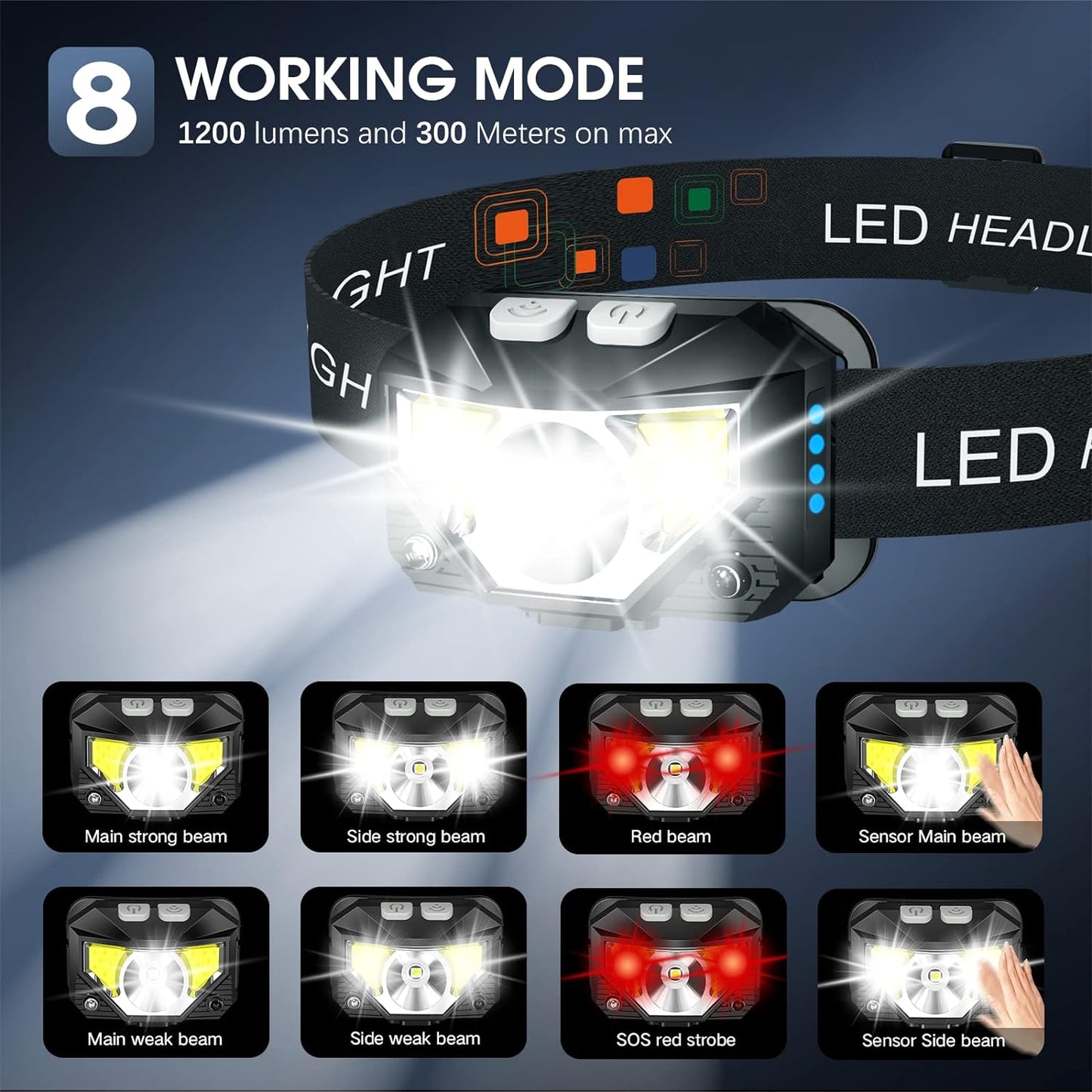 1200 Lumen Rechargeable Headlamp - 2 Pack, 8 Modes