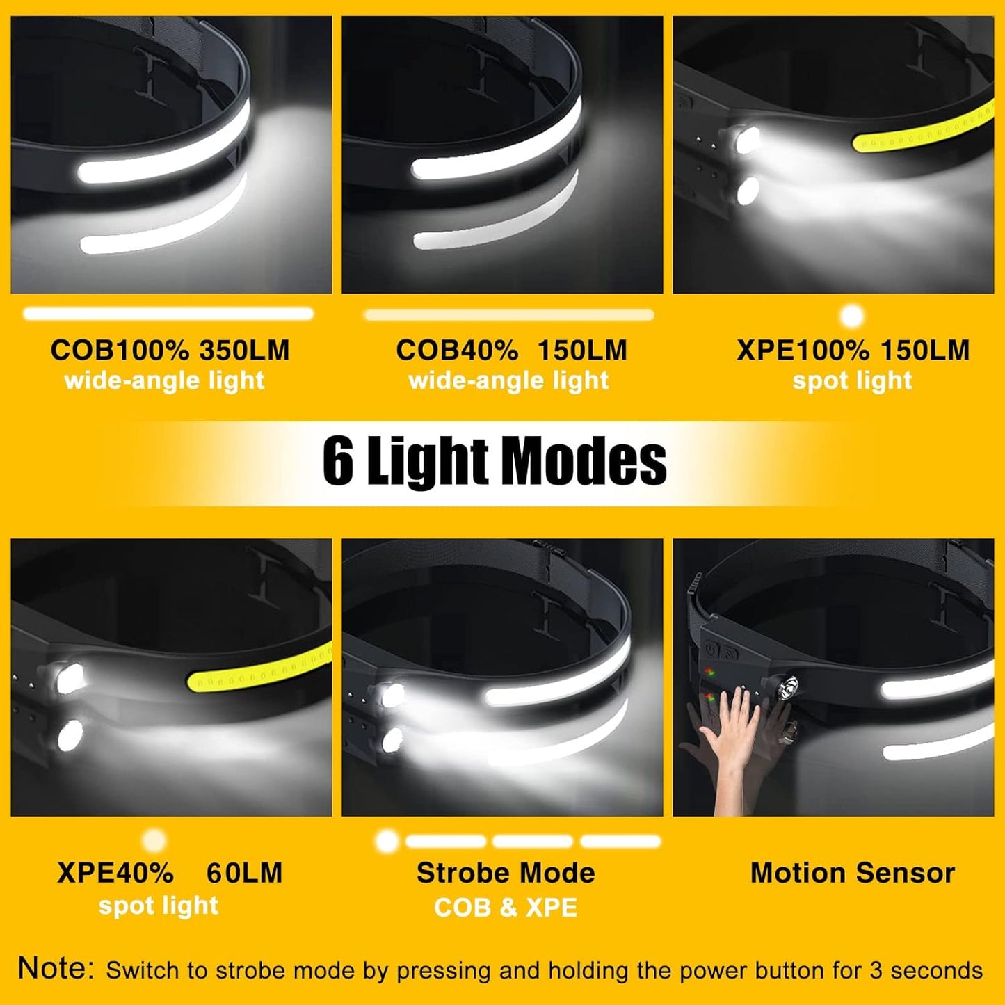Rechargeable 230° LED Headlamp Motion Sensor Waterproof & Multi-Sport